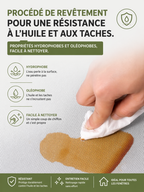 Rouleau de moustiquaire à découpé